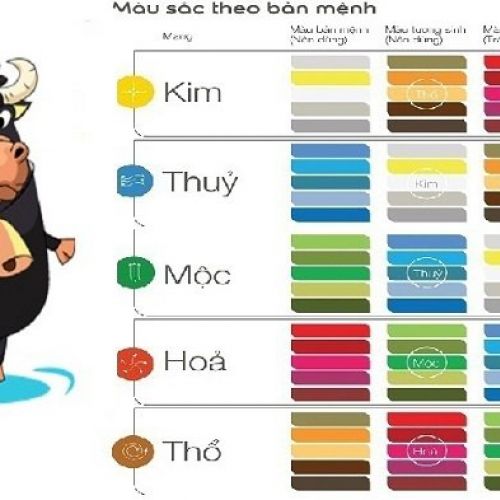 MÀU SẮC PHONG THỦY CHO NGƯỜI TUỔI SỬU